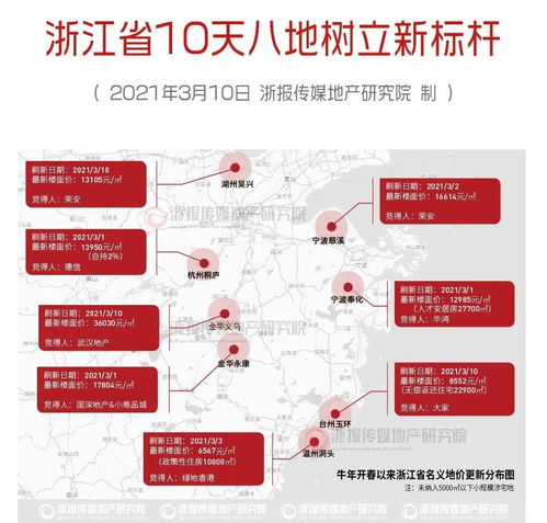 買(mǎi)對(duì)一套房,把別人的旅行變成自己的日常