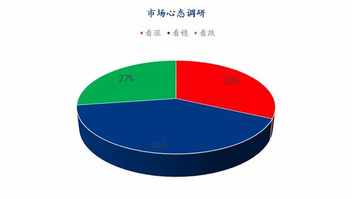 mysteel解讀 下周雞蛋市場(chǎng)心態(tài)調(diào)研