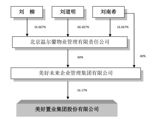 劉道明選定接班人,90后女二代扛起美好置業(yè)重?fù)?dān)