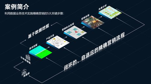 ppt圖片的5種處理技巧,最后一種方法,讓頁(yè)面很高級(jí)